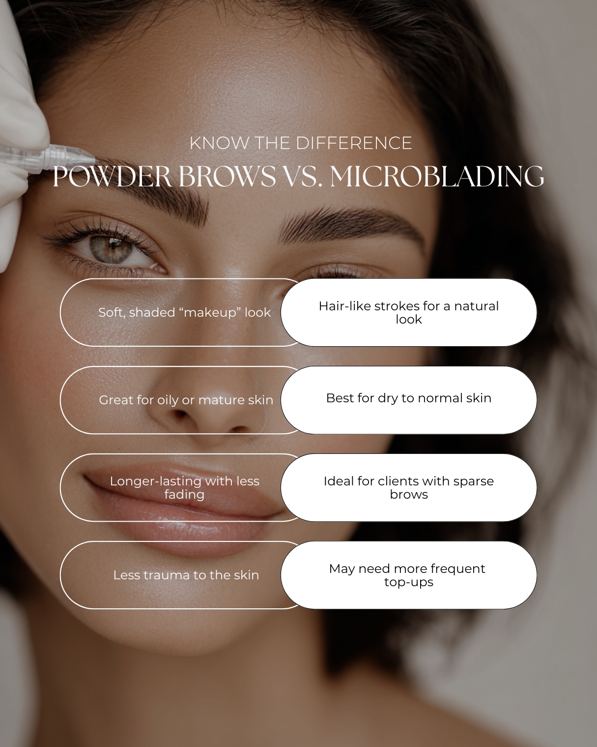 Powderormicroblading