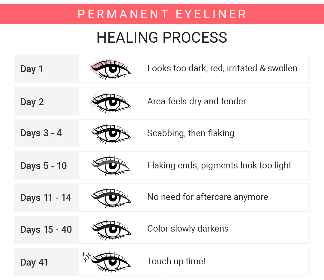 eyeliner healing
